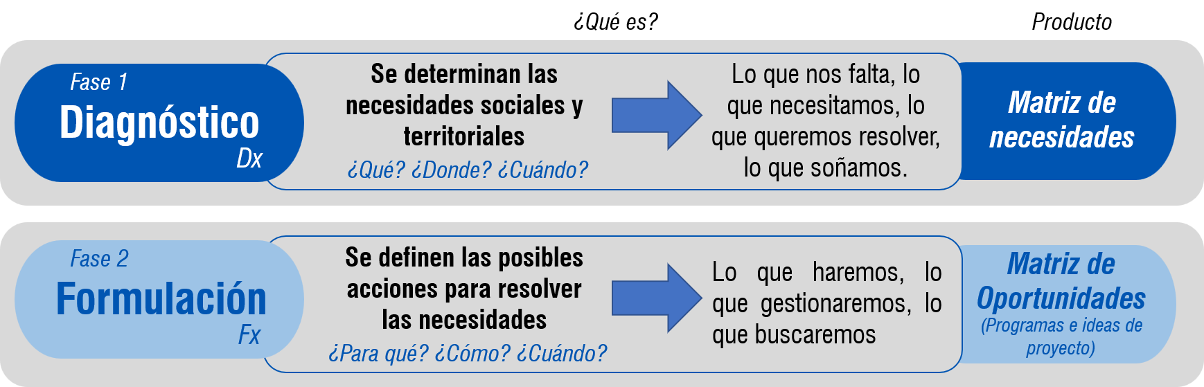 diagnostico y formulacion