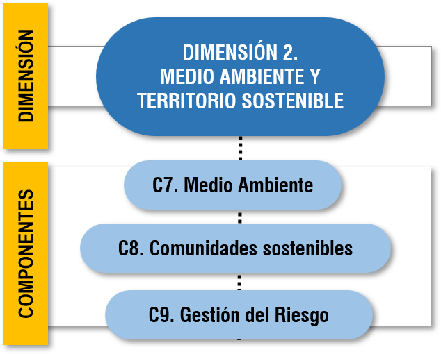 dimension 2 comuna 1