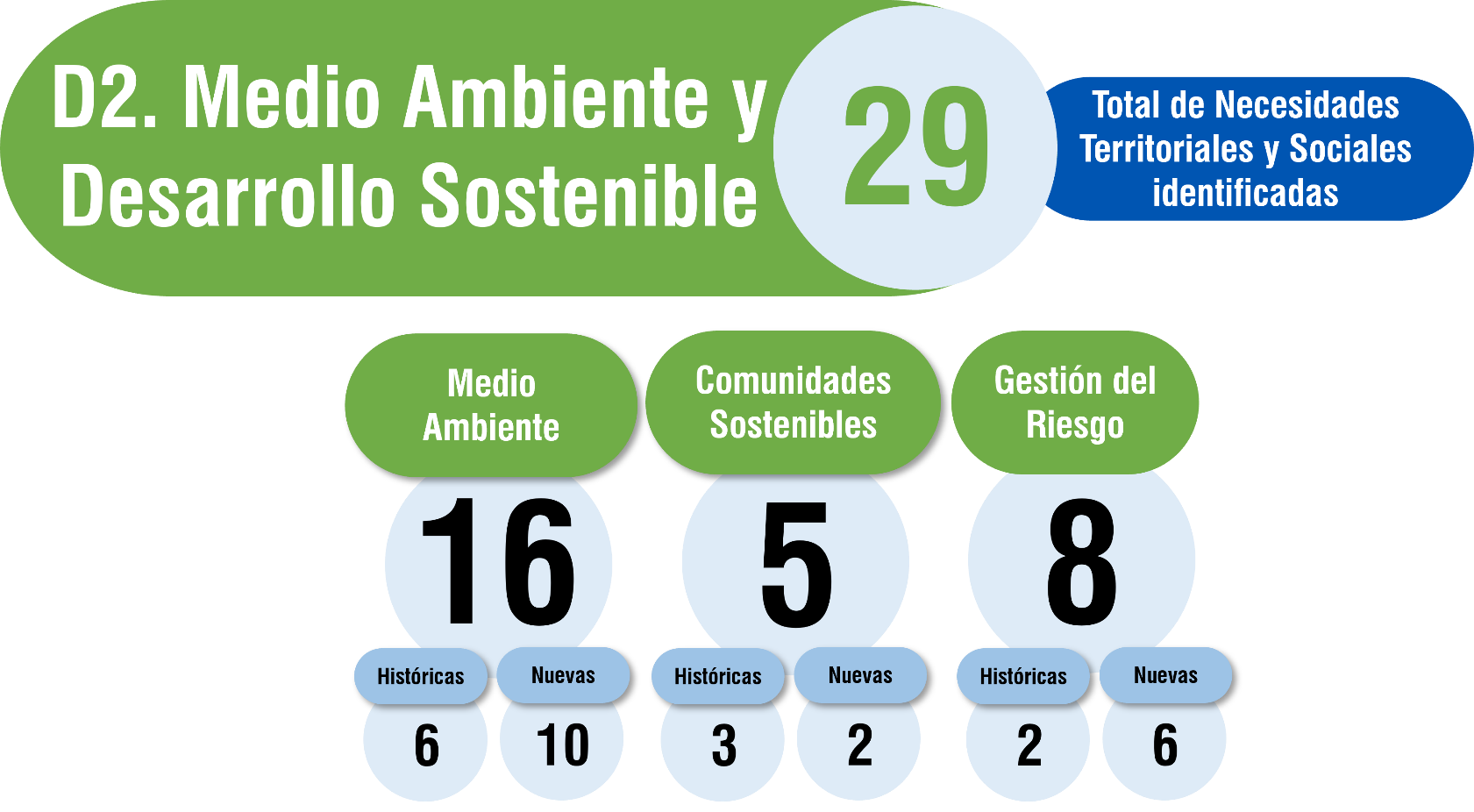 dimension 2 medio ambiente comuna 2