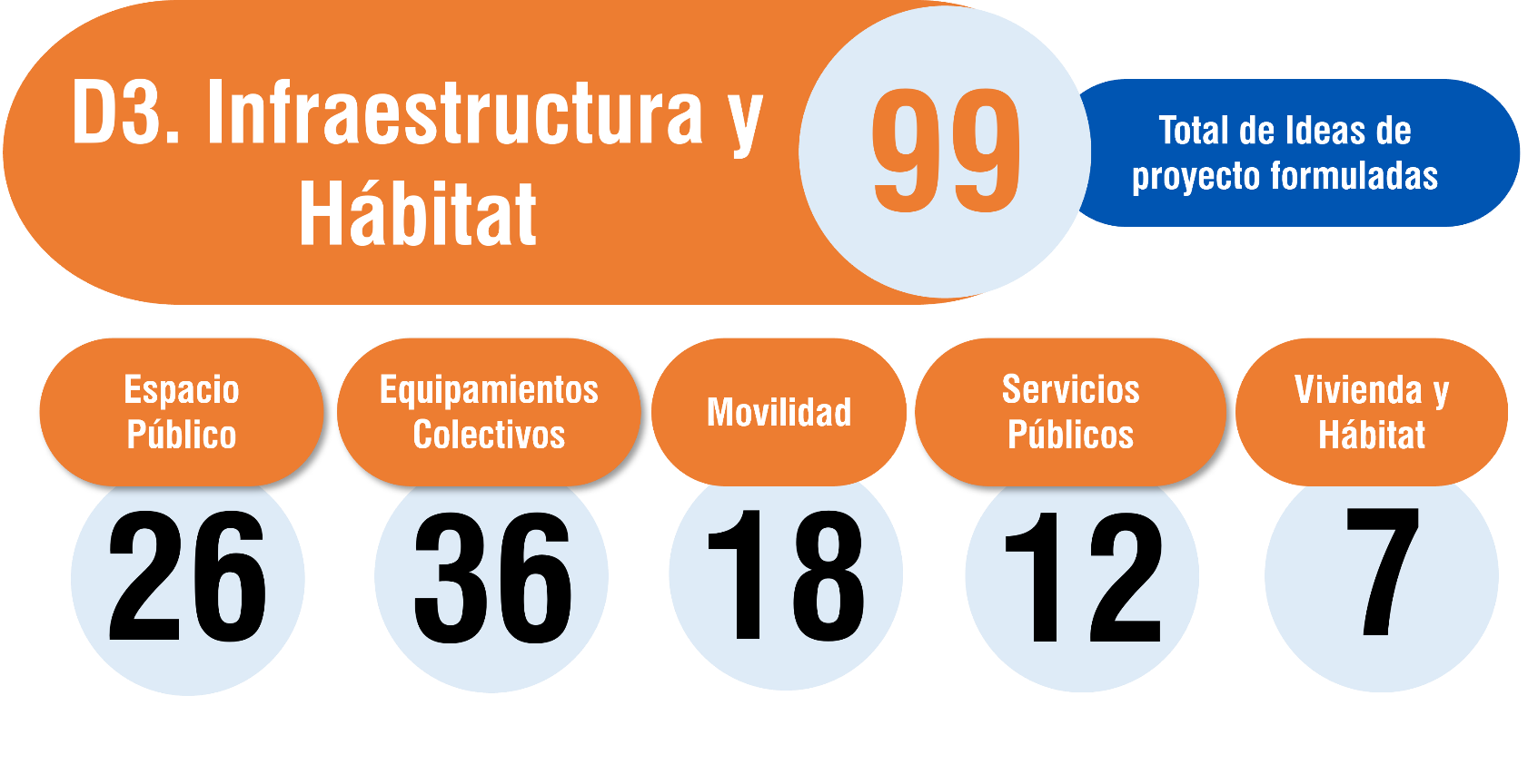 IDEAS Y PROYECTOS D 3