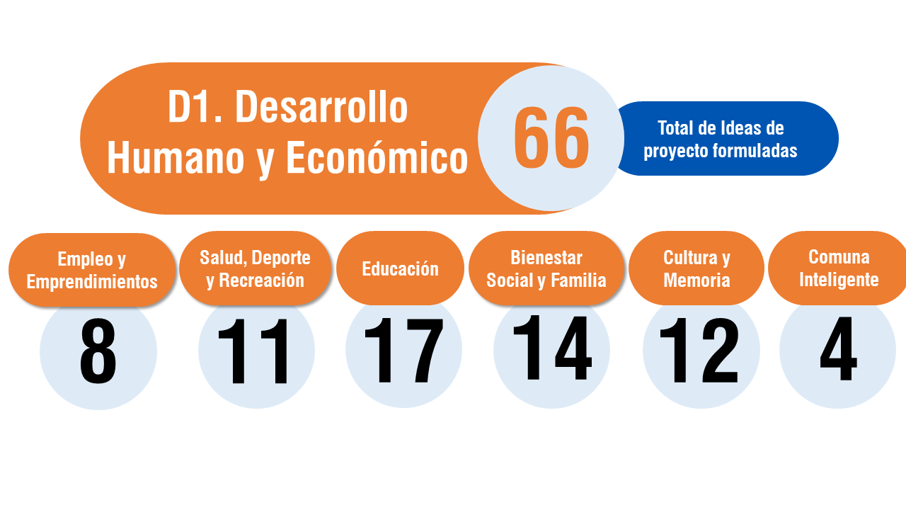 desarrollo2c3