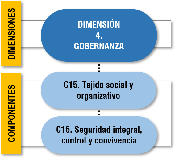 dimension 4 comuna 1