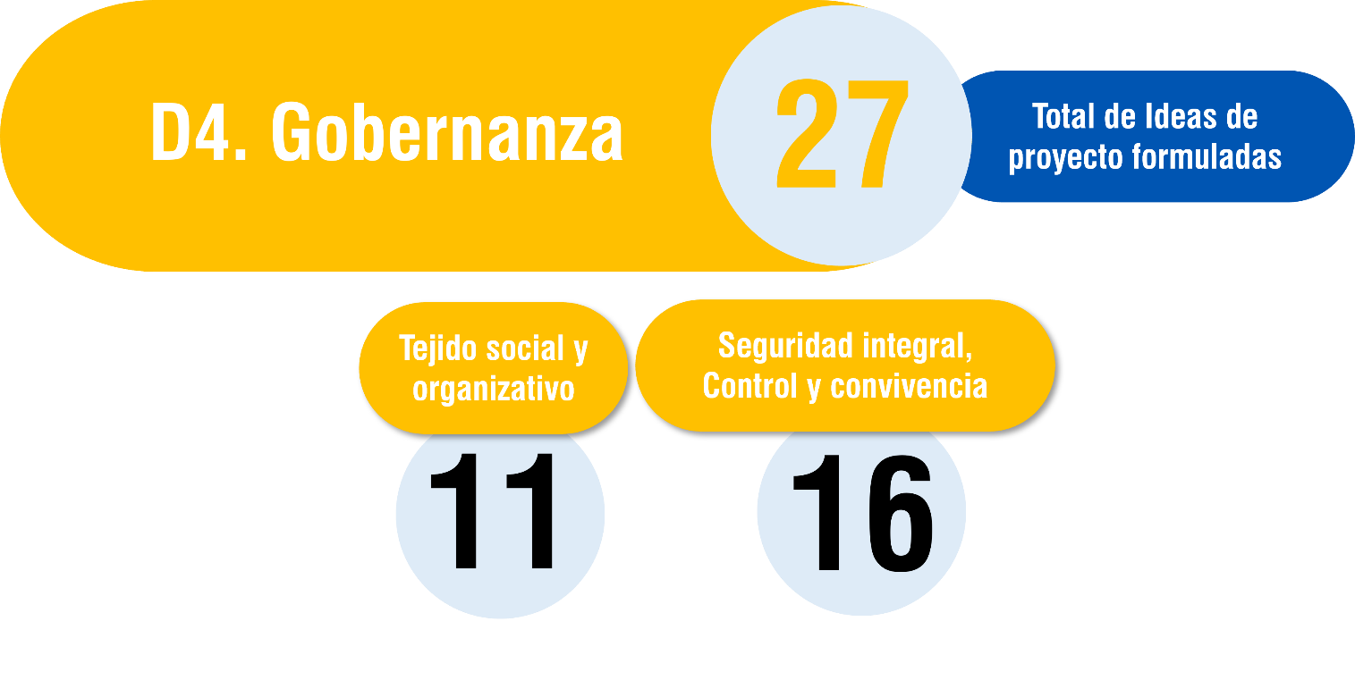 ideas proyecto