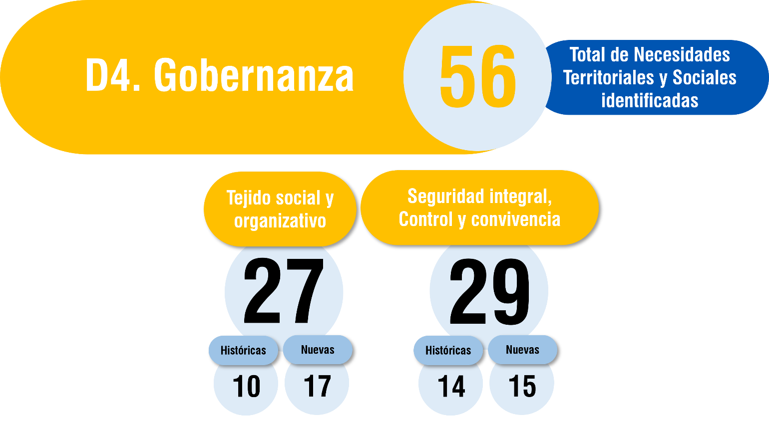 necesidades comuna 1