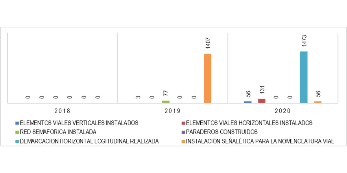 Diseño sin título