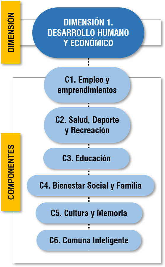 d1c4