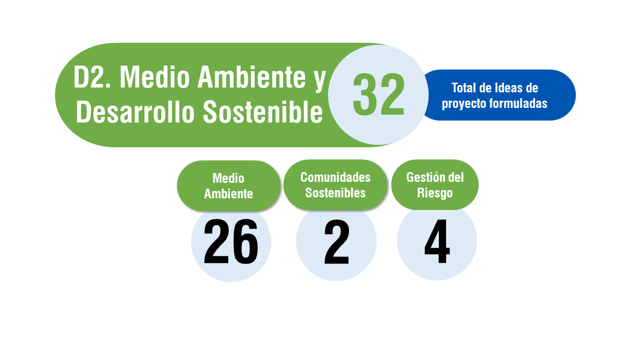 desarrolllo sostenible c3