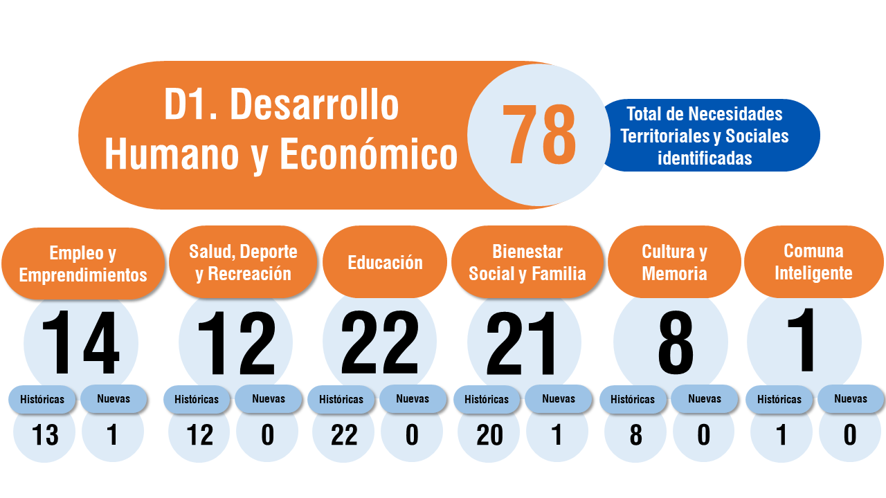 desarrollo d1c5