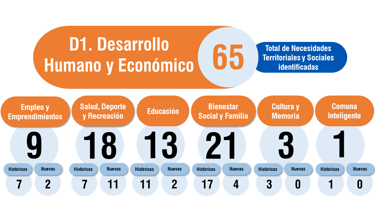 desarrollo h c4
