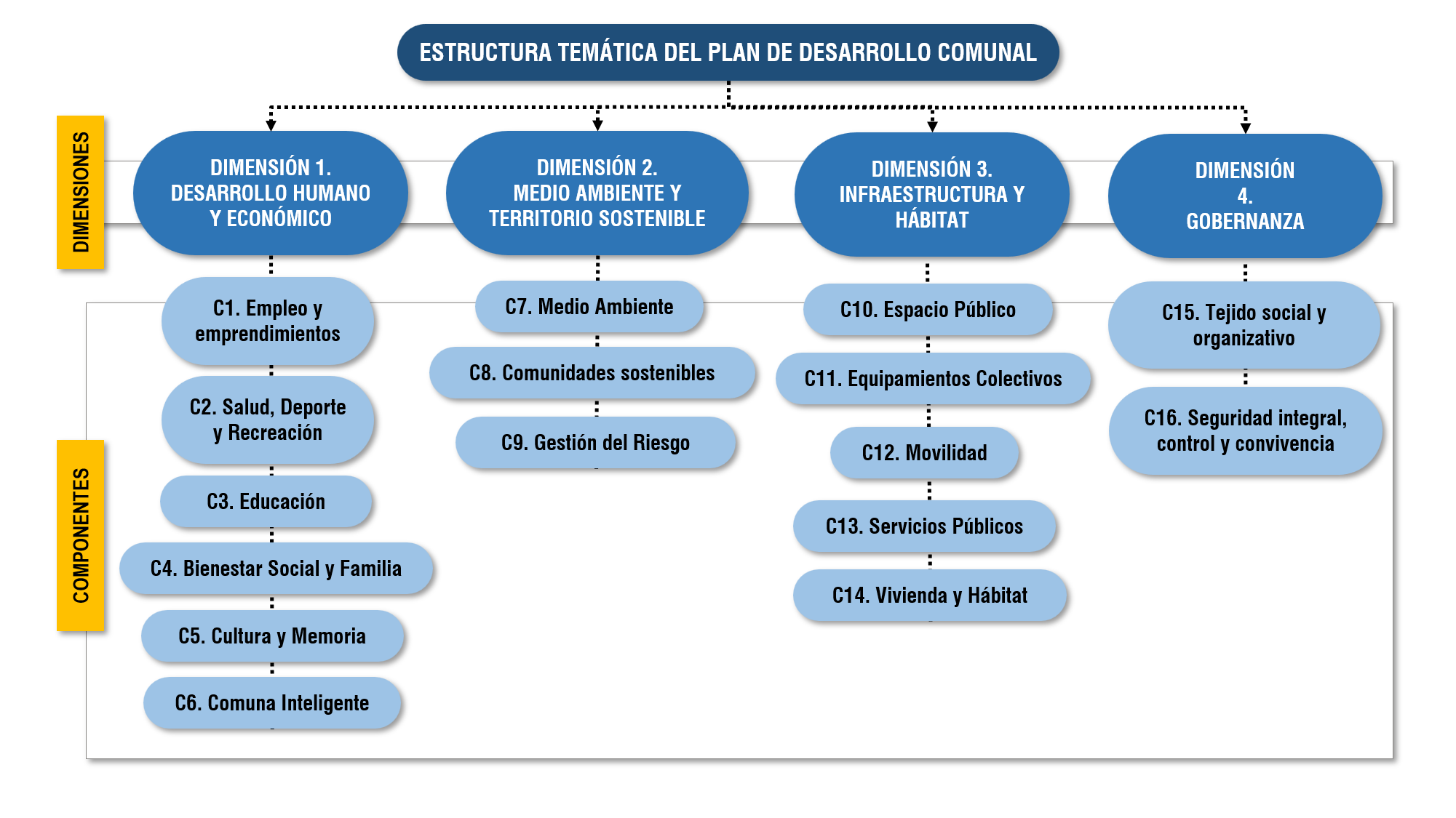 estructura tematica
