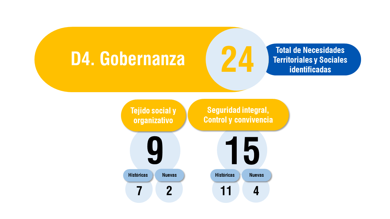 gobernanza c4