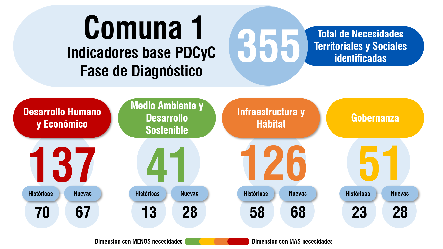 indicadores c1