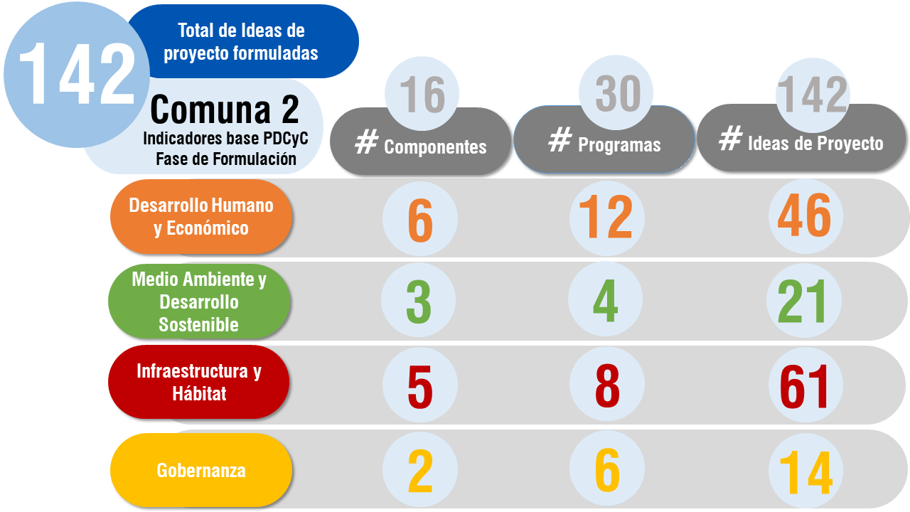 indicadores c2