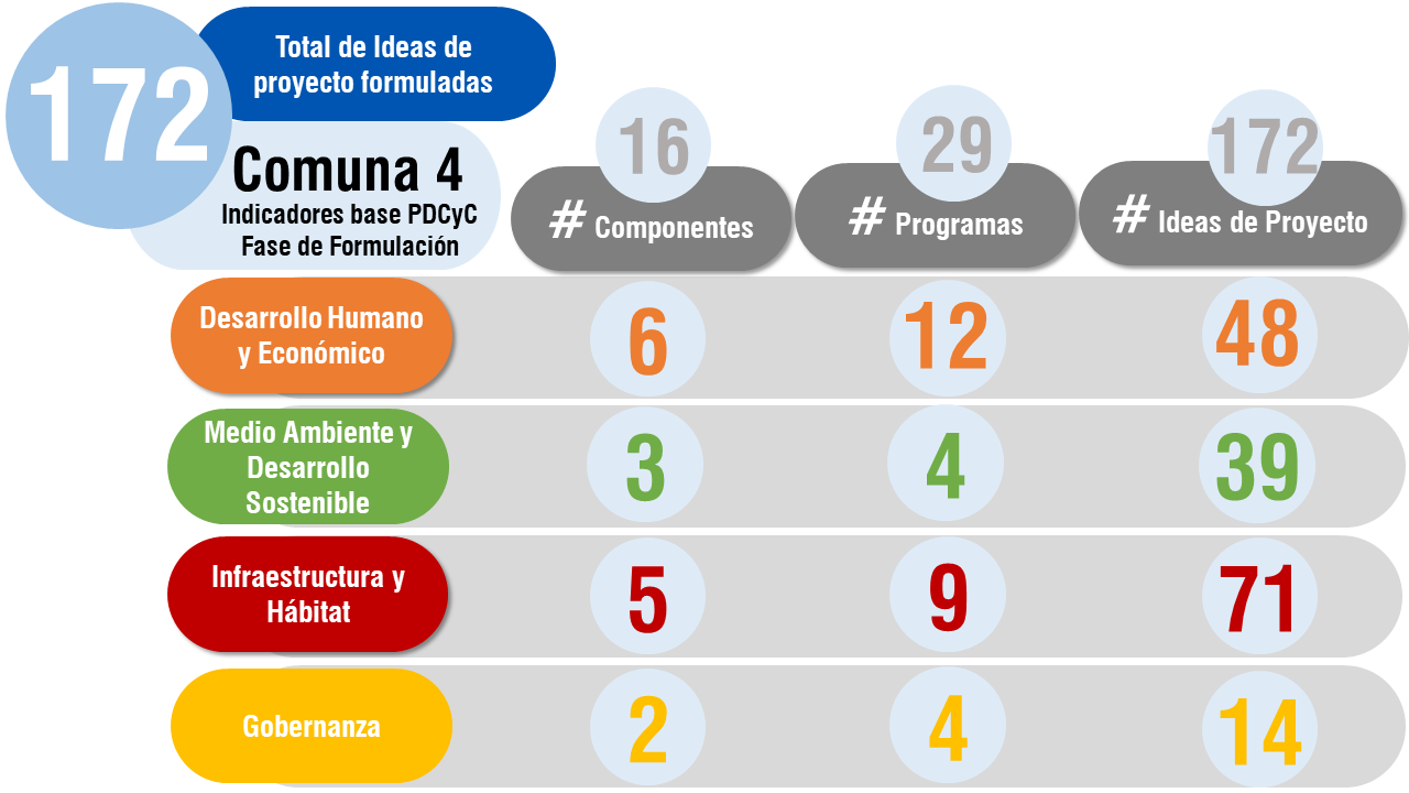 indicadores c4