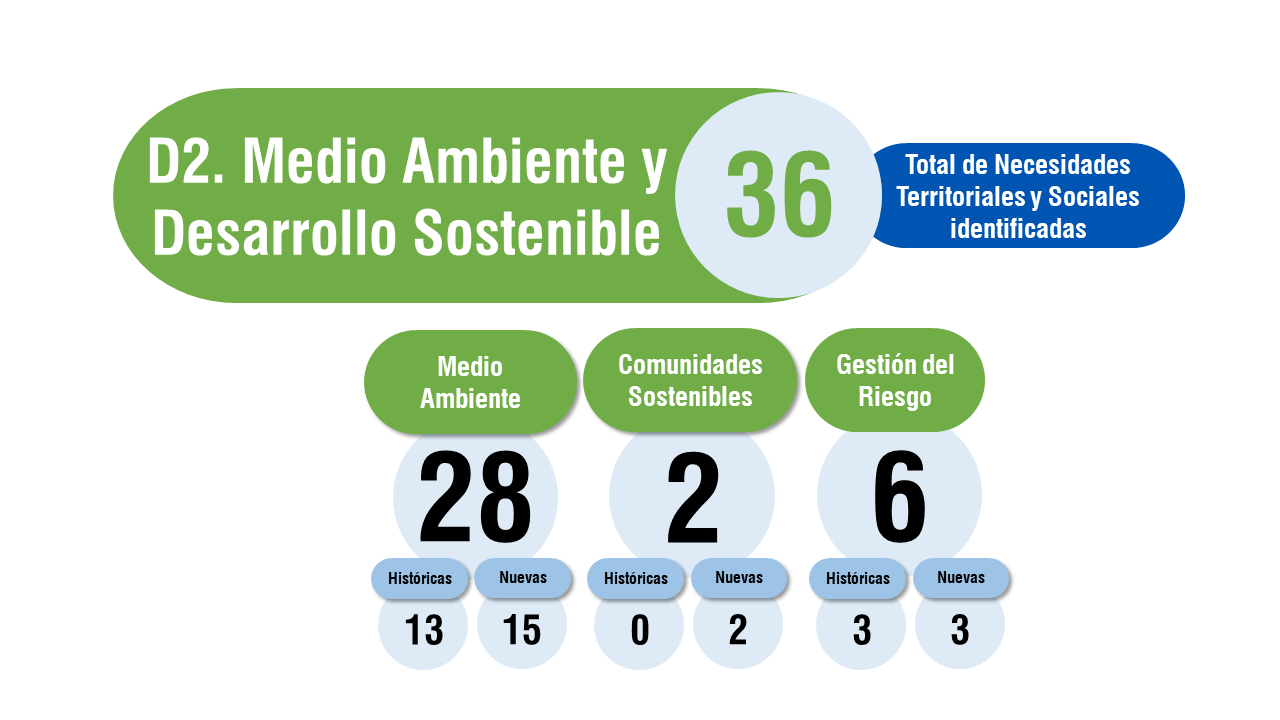 medio ambiente c3