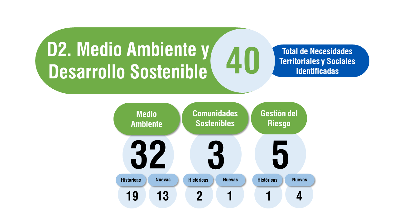 medio ambiente c4