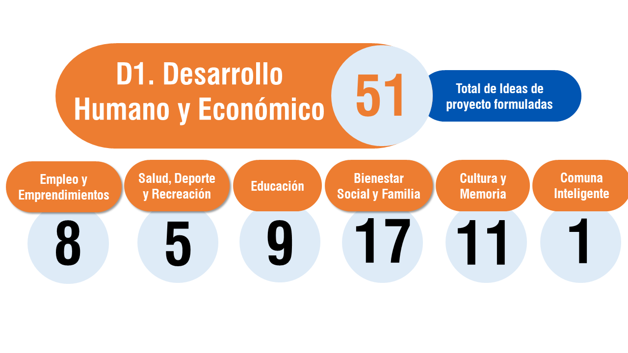 desarrolloc6