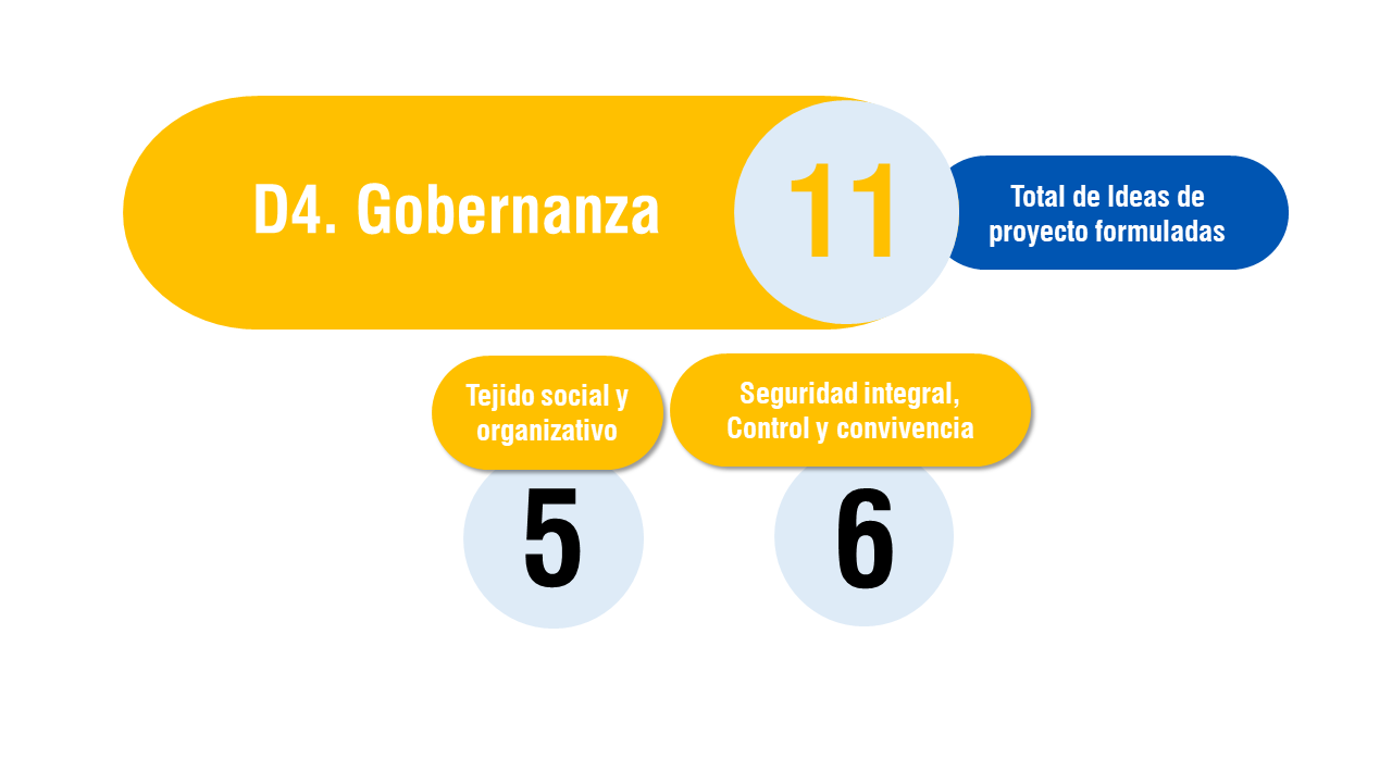 gobernanza c6