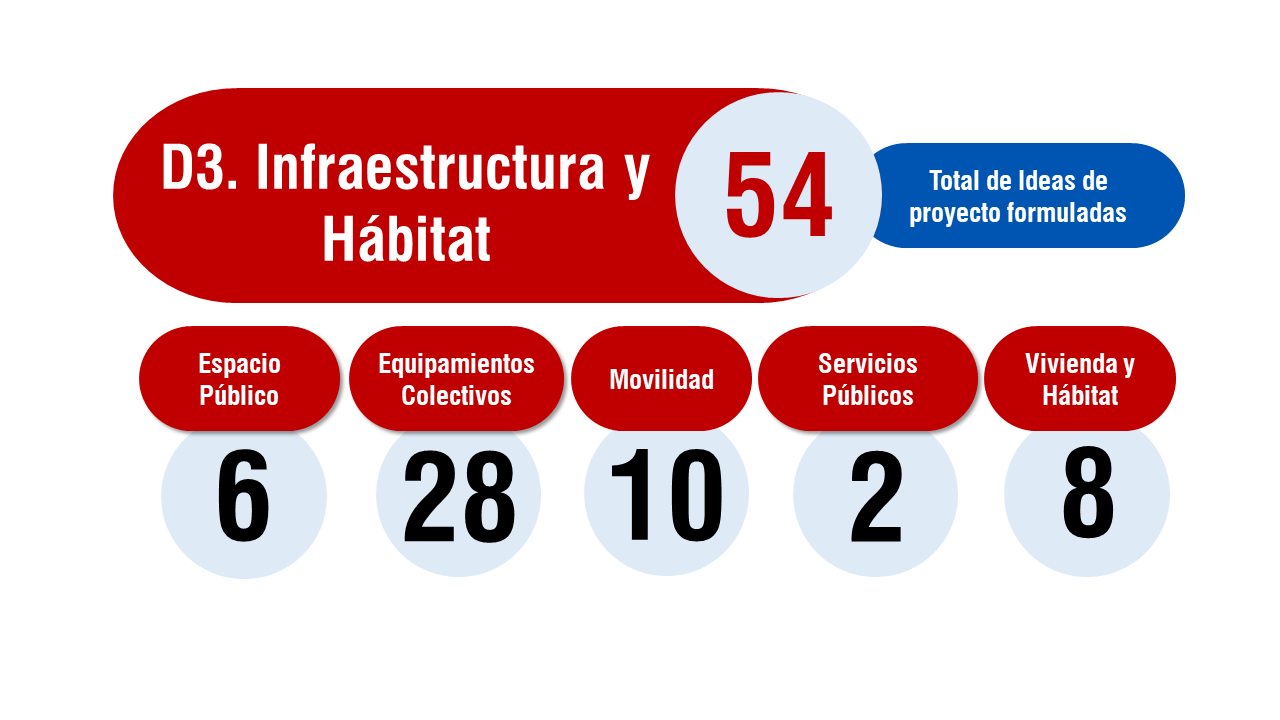 infraestructura c6