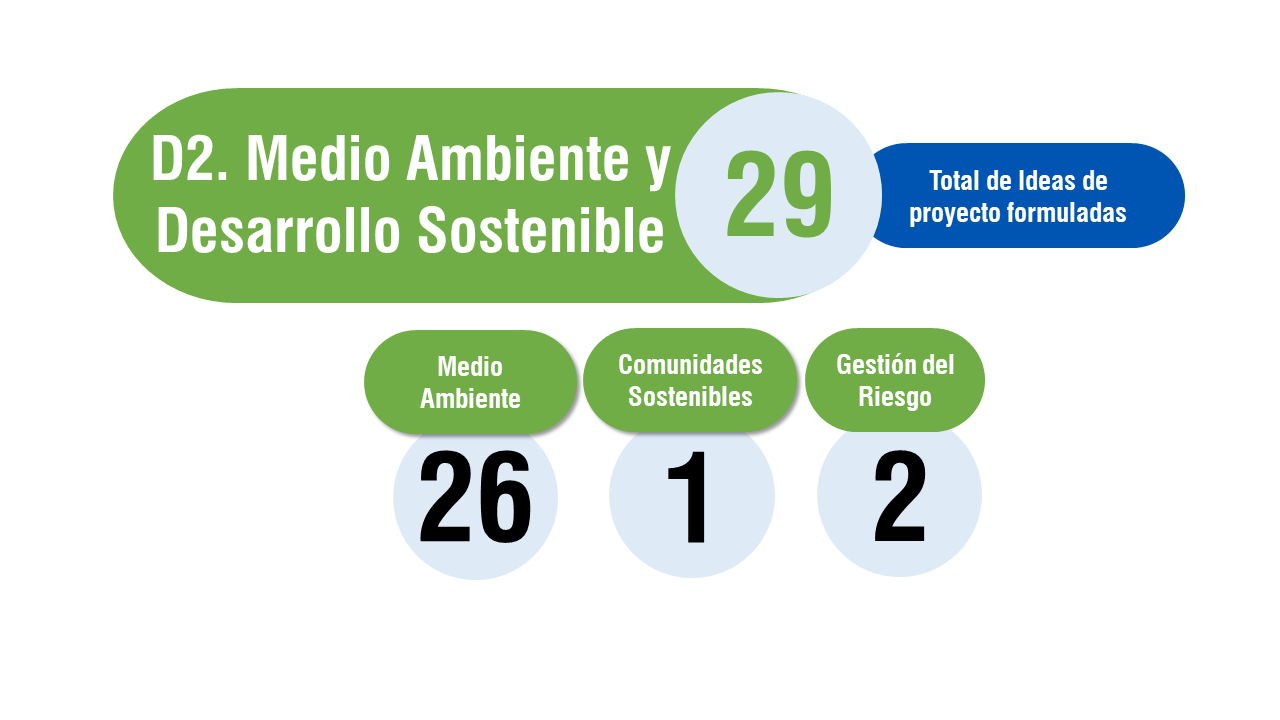 medio ambiente c6