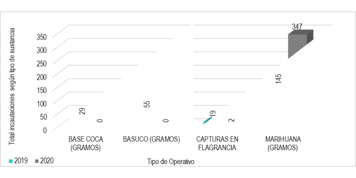 tipos de operativos c6
